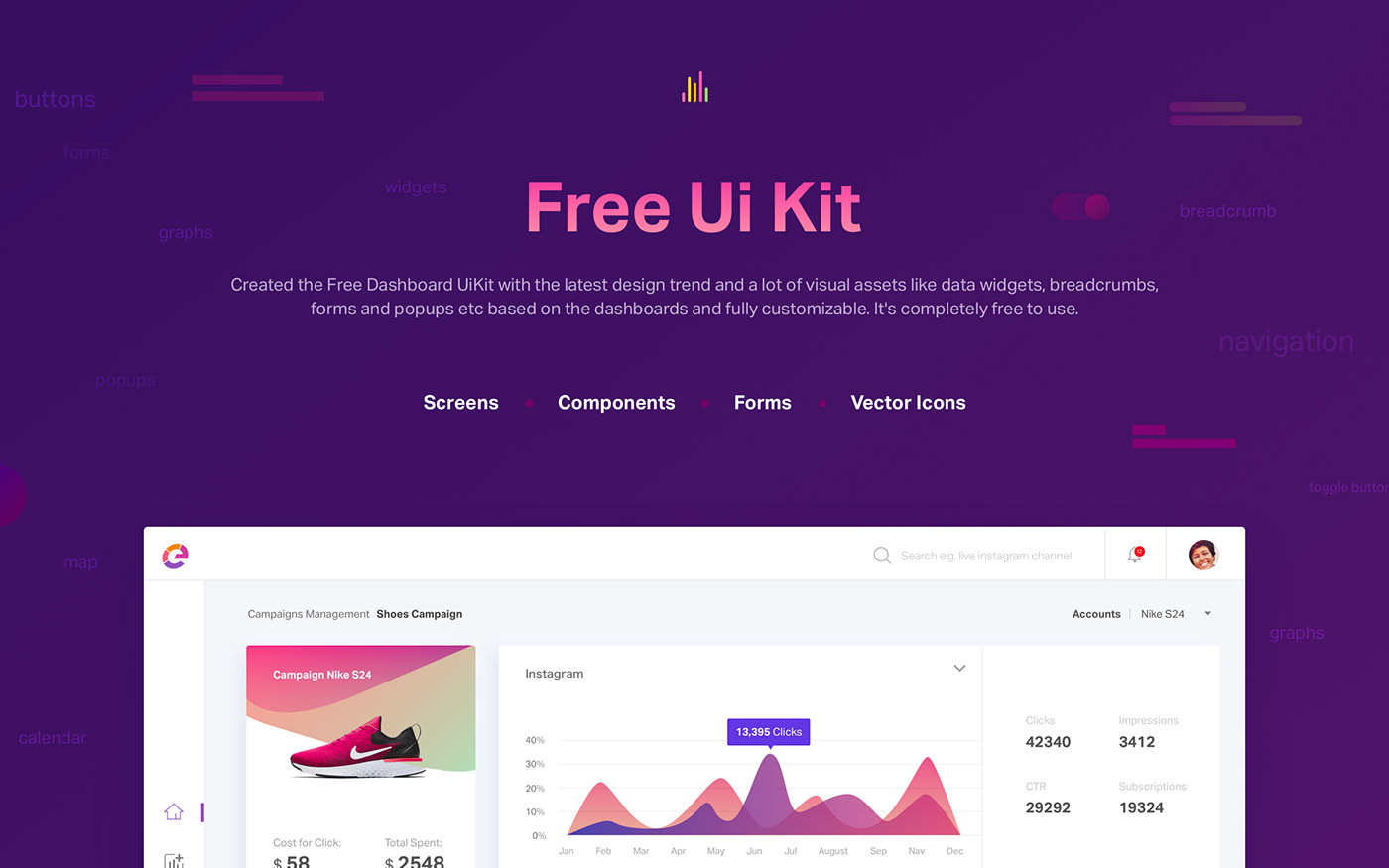 ui components UI Templates free ui kit Dashboard screens sketchapp campaigns sentiments Notifications metrics manufacturing