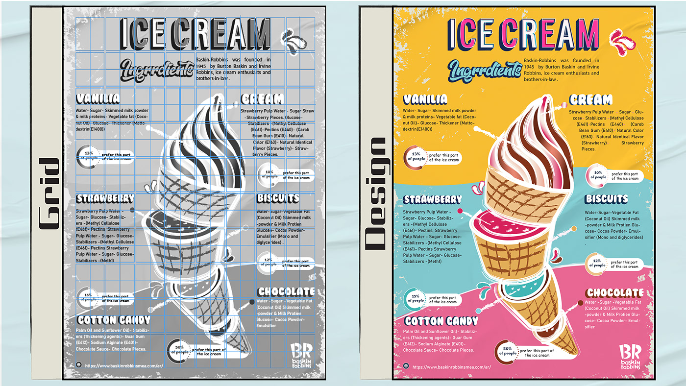 inphographic ice cream Baskin Robbins