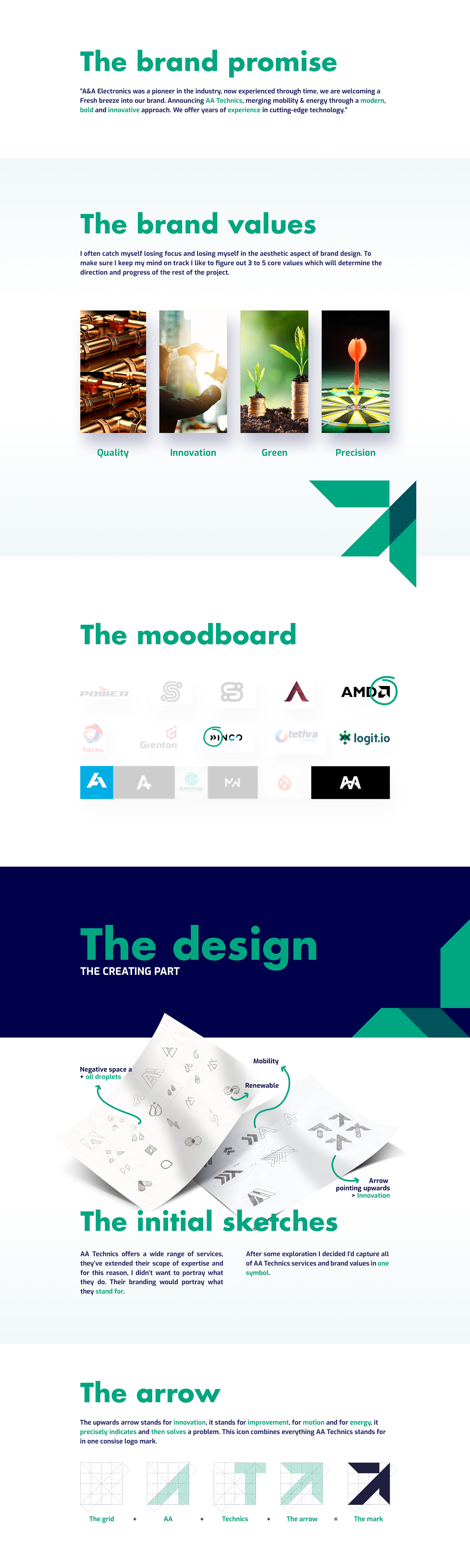 branding  logo CaseStudy study concept logofolio creative graphic design Mockup