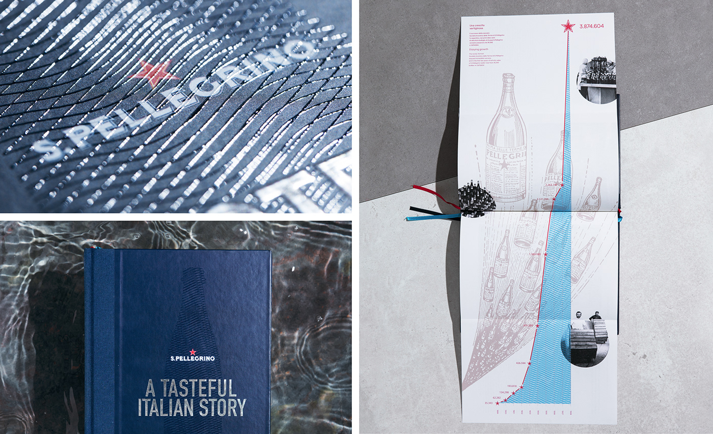 san pellegrino infografica a tasteful italian story illustration vintage infographics acqua ADCI Awards  120 anni book