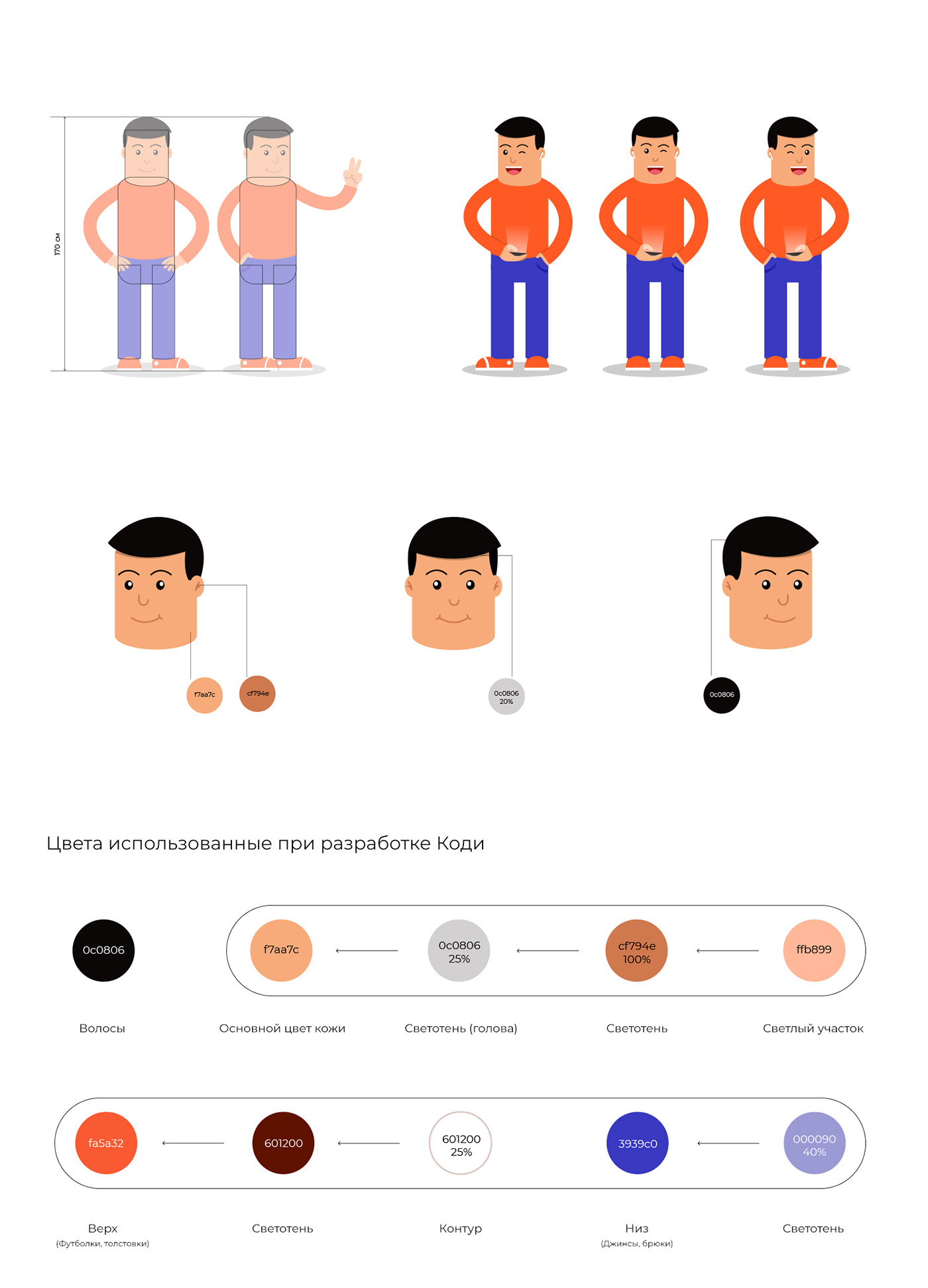 character illustration Character brand Mascot Illustrator animation  flat inspiration design funny man