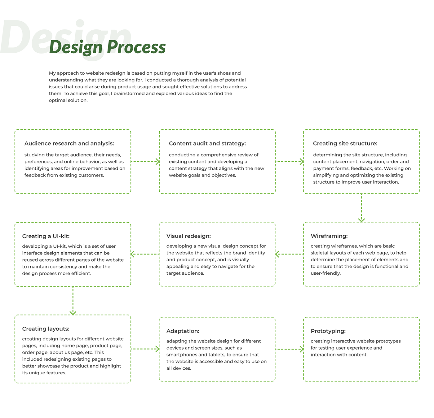 design Figma ui design UI/UX user experience ux UX design ux/ui Website