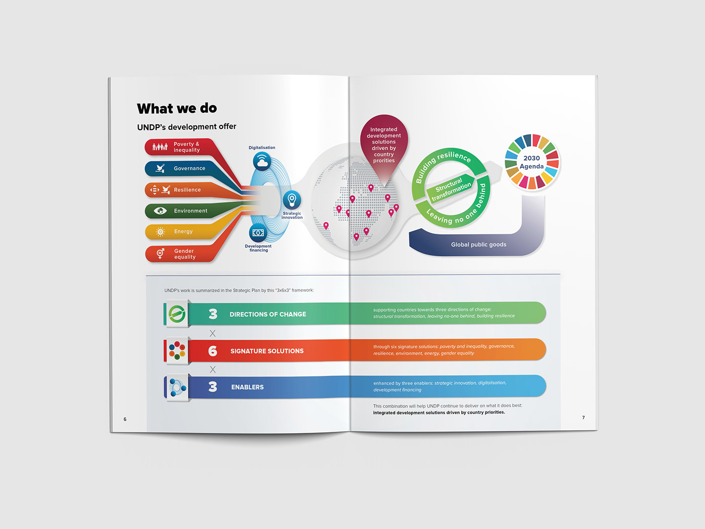 brochure diseño gráfico editorial graphic design  infographic report SDG sdgs un undp