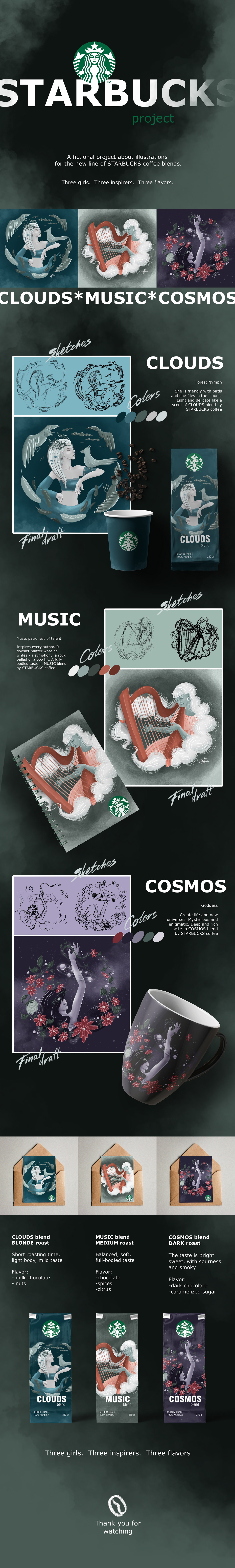 Coffee cup ILLUSTRATION  package postcards print product Starbucks Coffee starbucks concept