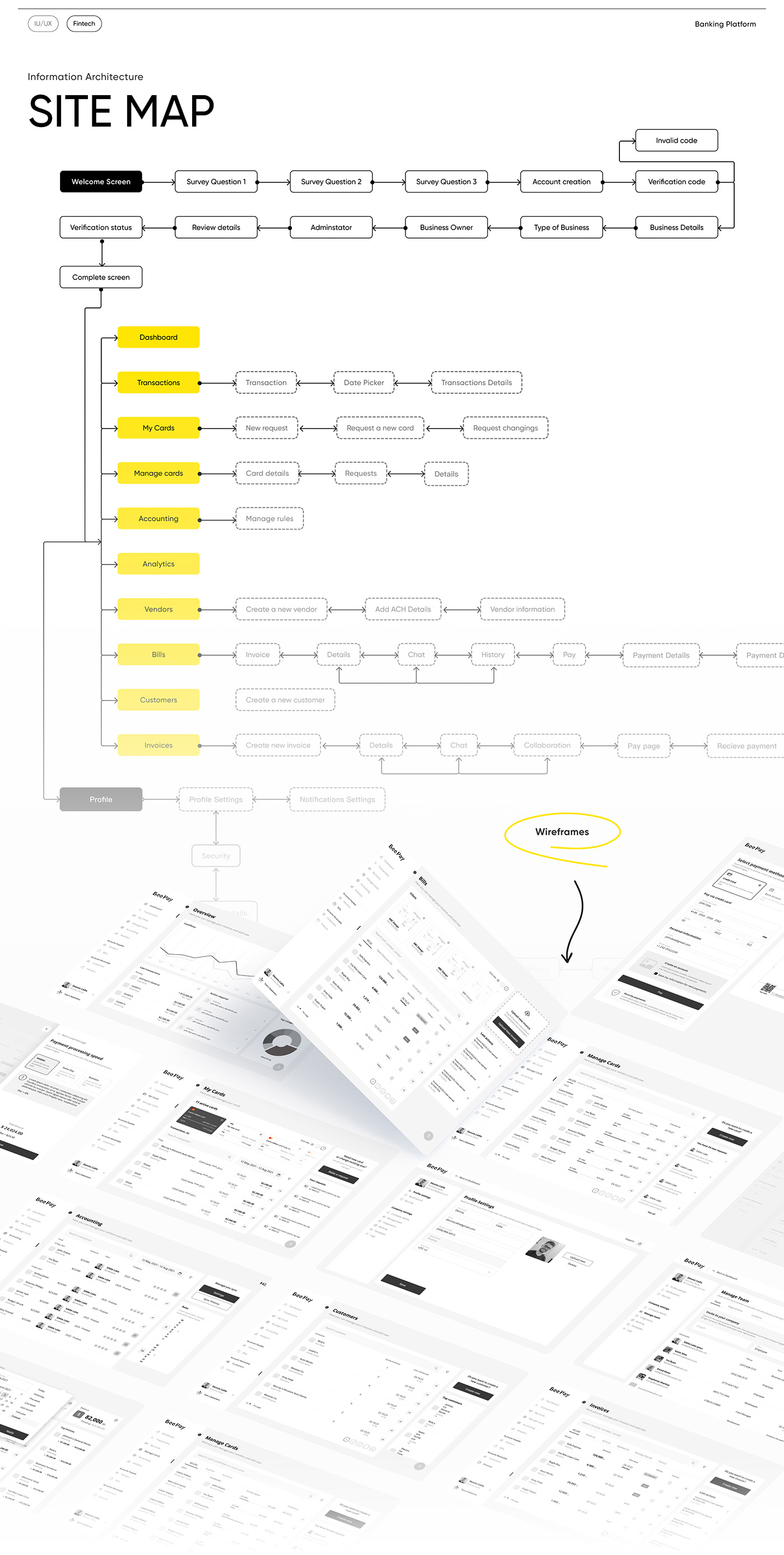 Site Map and Wireframes