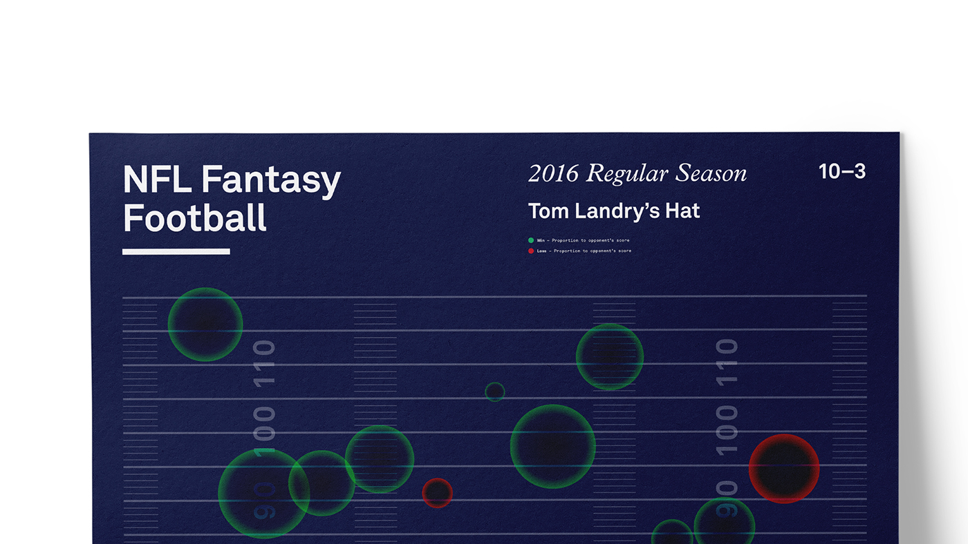 nfl Fantasy Football infographic data visualisation poster bubble sport
