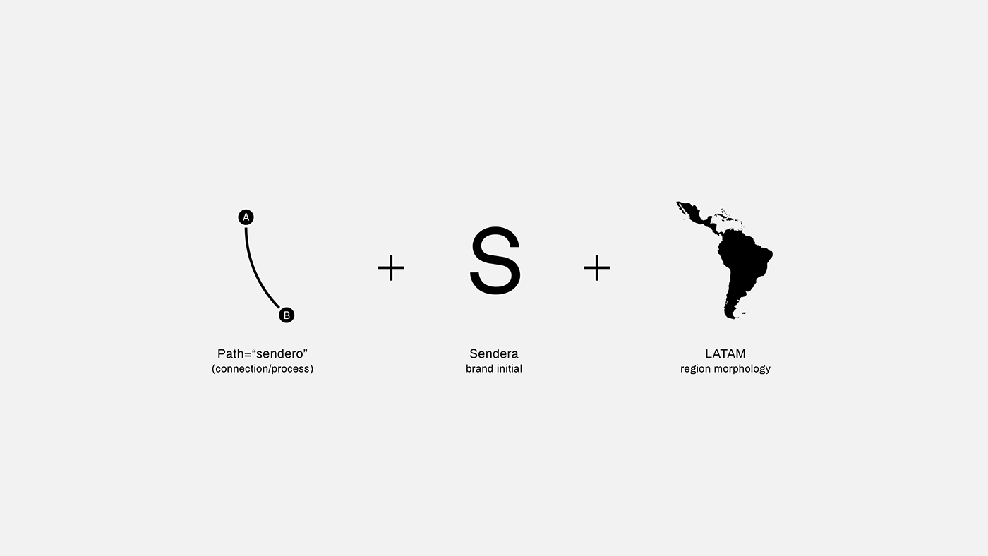 Latin America infrastructure integration development Platform argentina asis logo brand icons