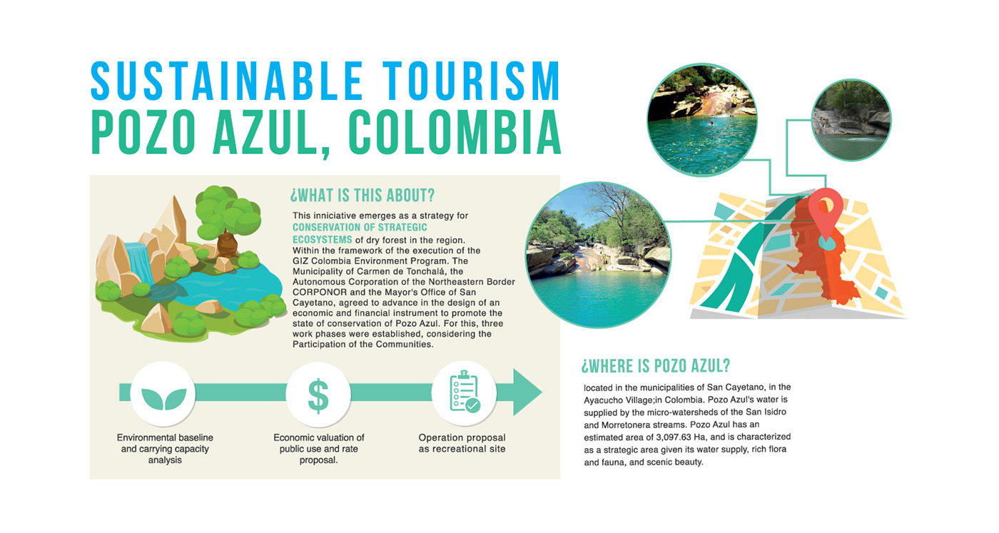 ecotourism infographic infographics Sustainability Sustainable sustainable tourism