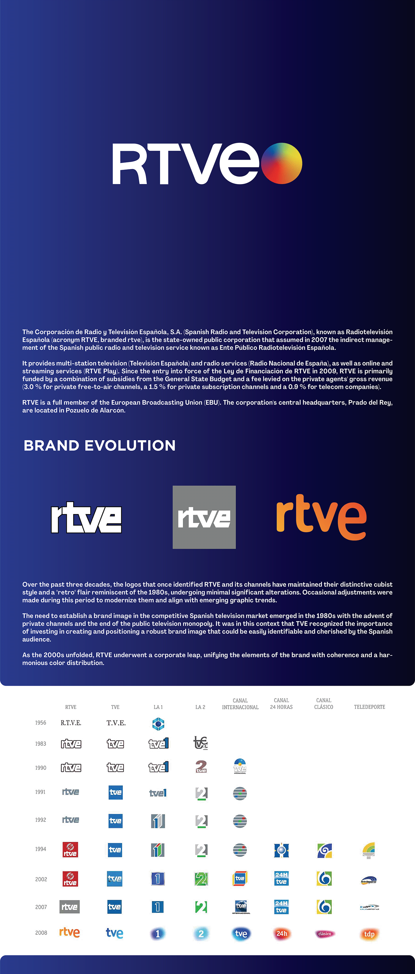 tv broadcast Streaming spain Europe branding  logo rebranding color typography  