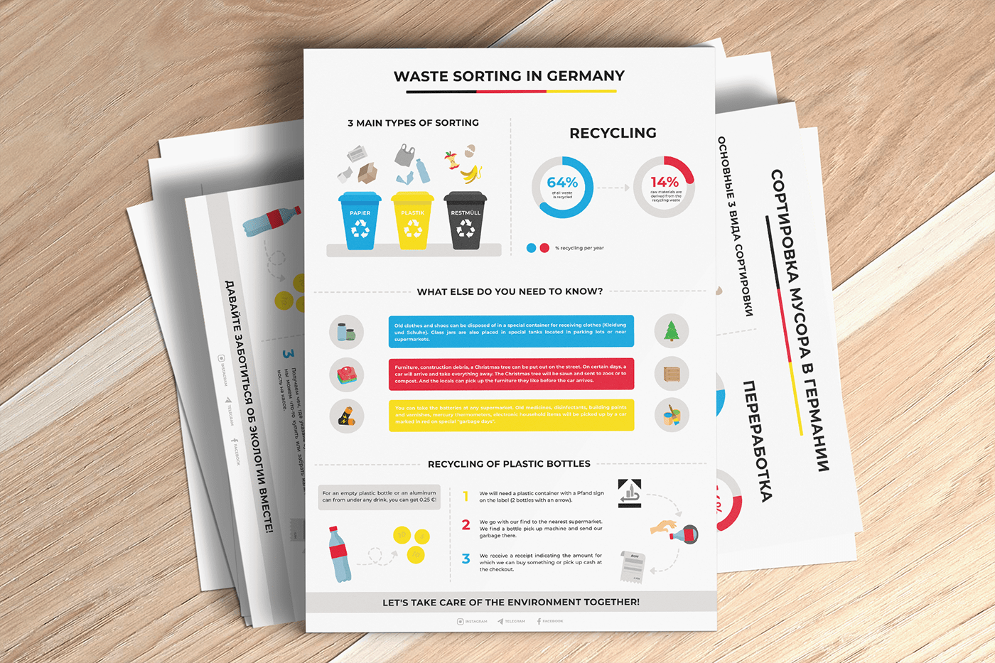 infographic information design data visualization Poster Design Ecology waste recycle germany sorting