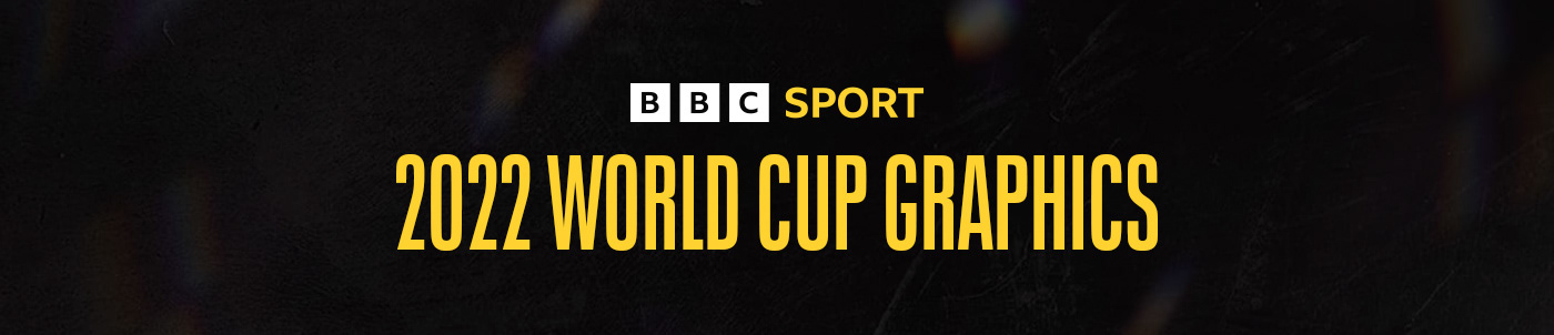 2022 world cup argentina BBC Sport messi Photo Manipulation  photoshop sport design world cup