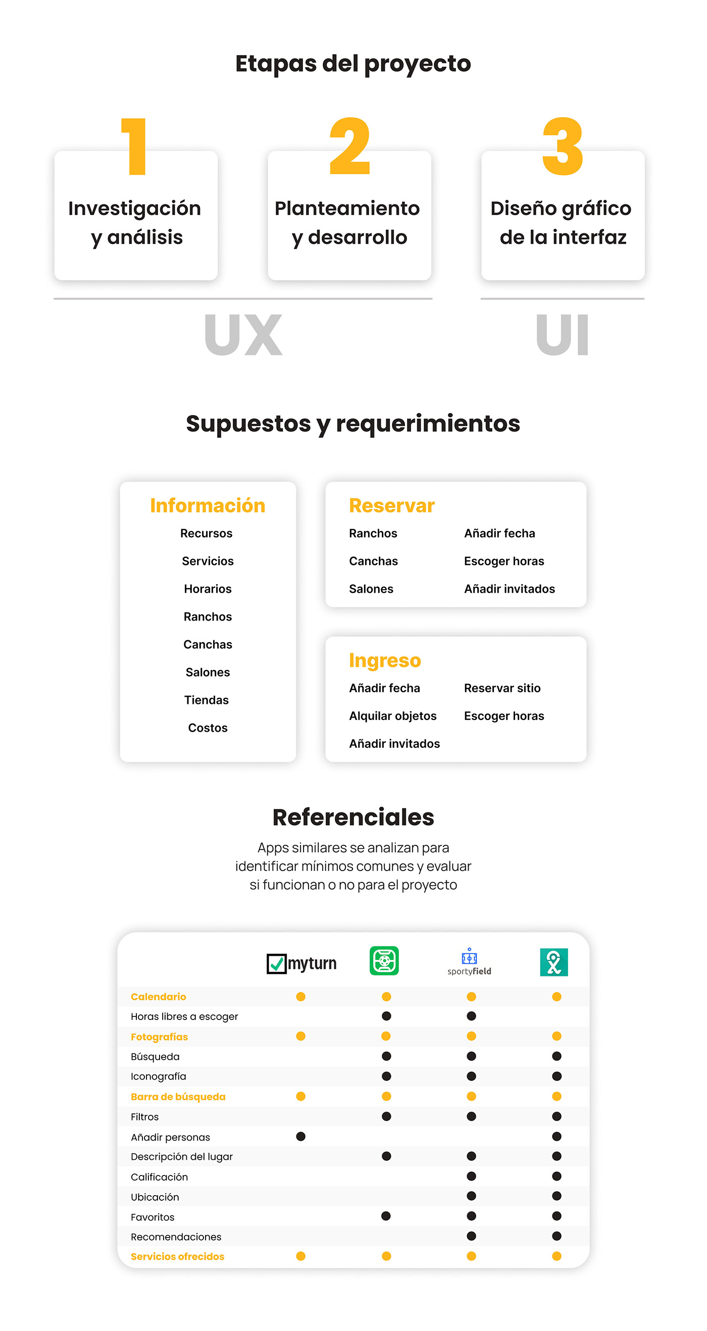 app design Figma mobile Mobile app UI UI/UX user interface