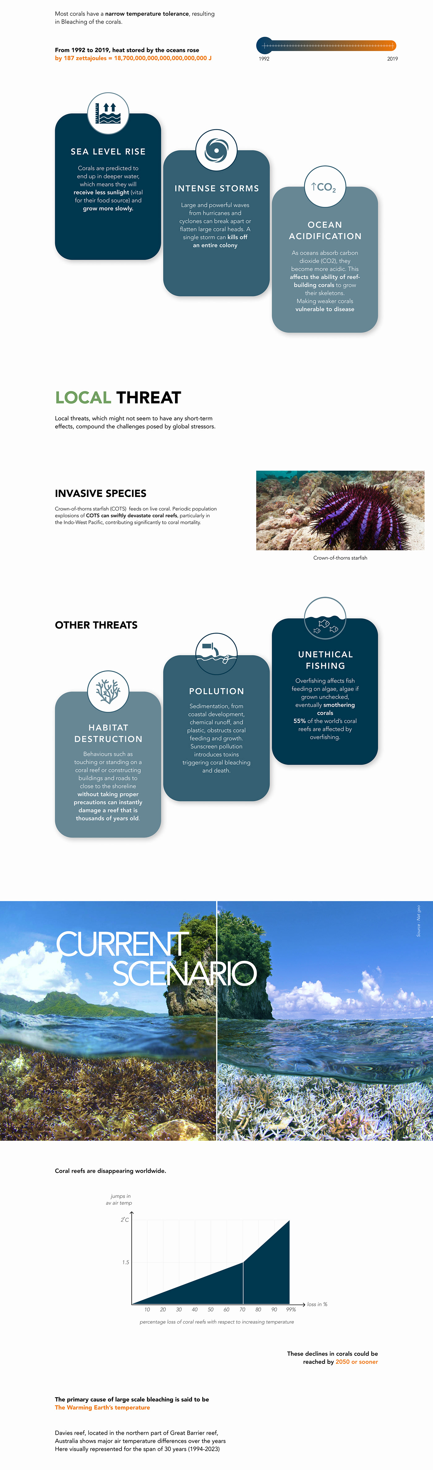 data visualization infographic coral climate change environment Figma research Case Study information design