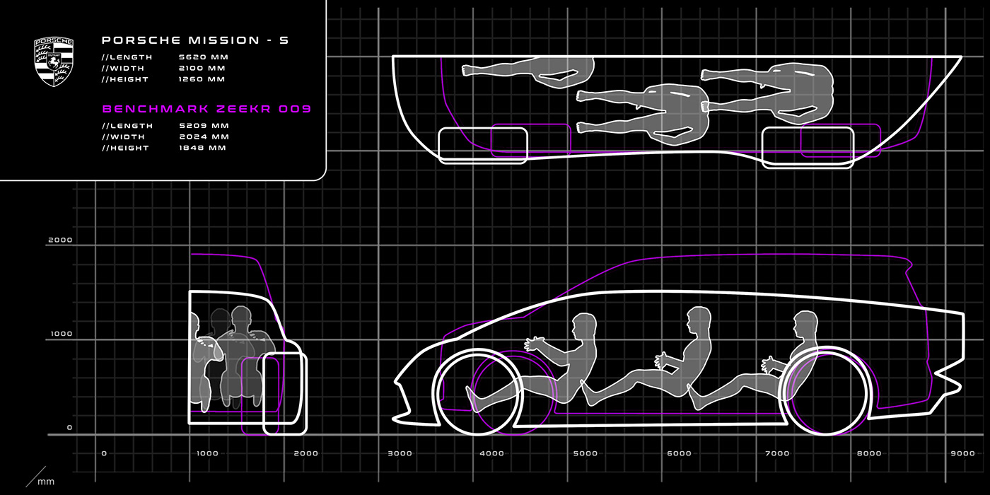 car car design transportation Transportation Design automotive   Automotive design visualization exterior design Vehicle Vehicle Design