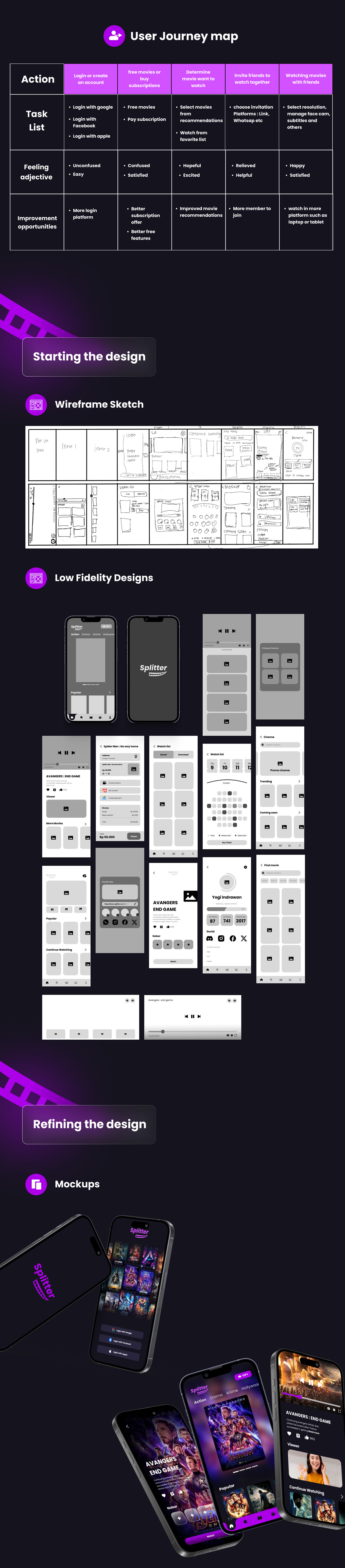 design UI/UX Figma ui design user interface Web Design  Website landing page UX design Website Design