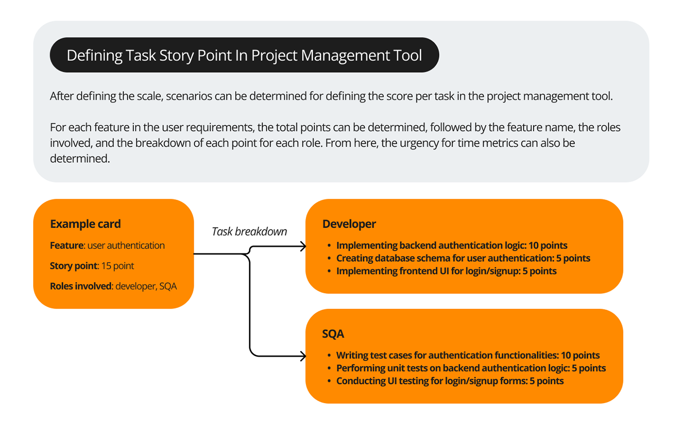 system design UX Research Project Management UX design management ux/ui Scrum Product Owner overtime management Salary Management