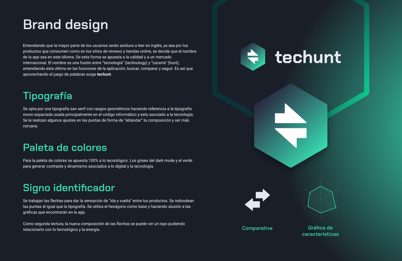 android coderhouse mobile UI/UX ux UX Research app design Technology