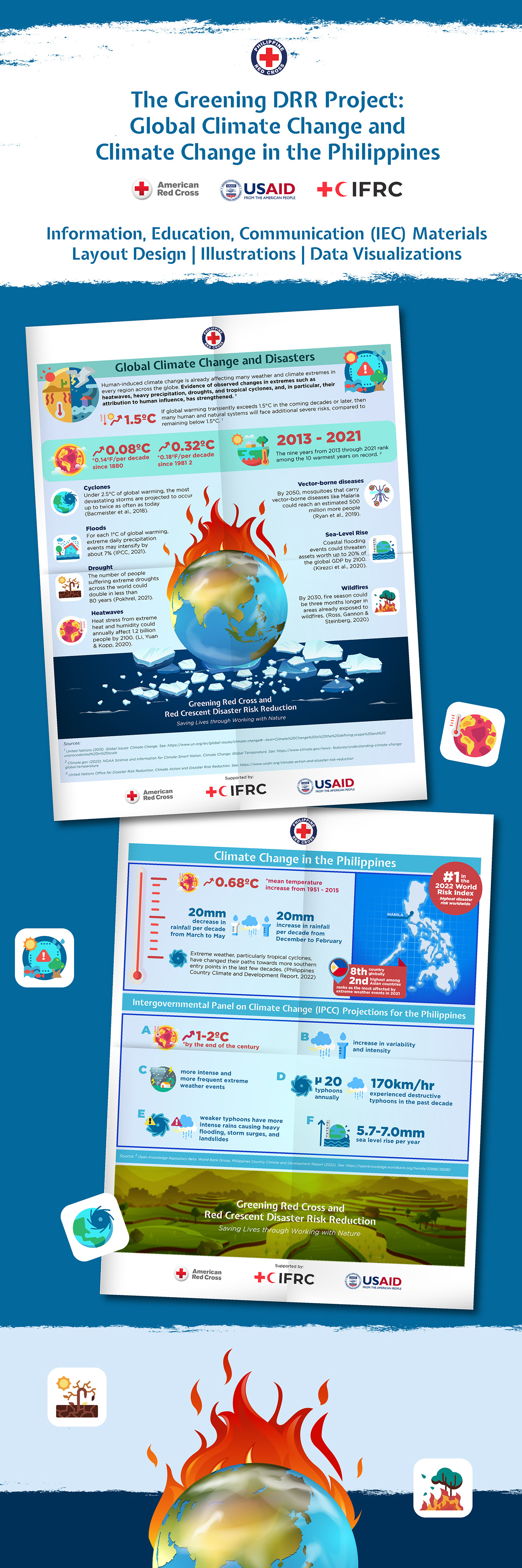 philippines nature-based solutions climate change infographic data visualization Climate Change Adaptation Disaster Risk Reduction IEC materials Philippine Red Cross