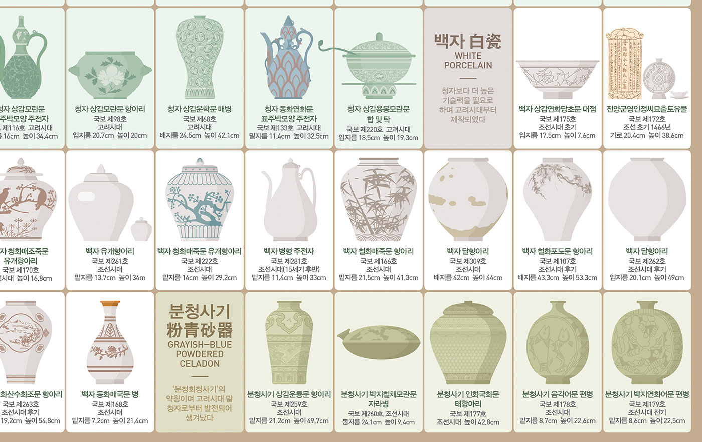203X data visualization design editorial design  graphic infographic korean pottery poster Pottery streeth