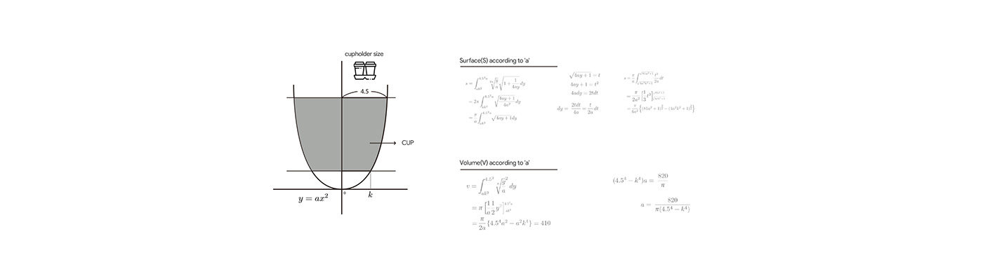 cup cup design design fountain fountain studio lessons Mathmatics plastic product product design 