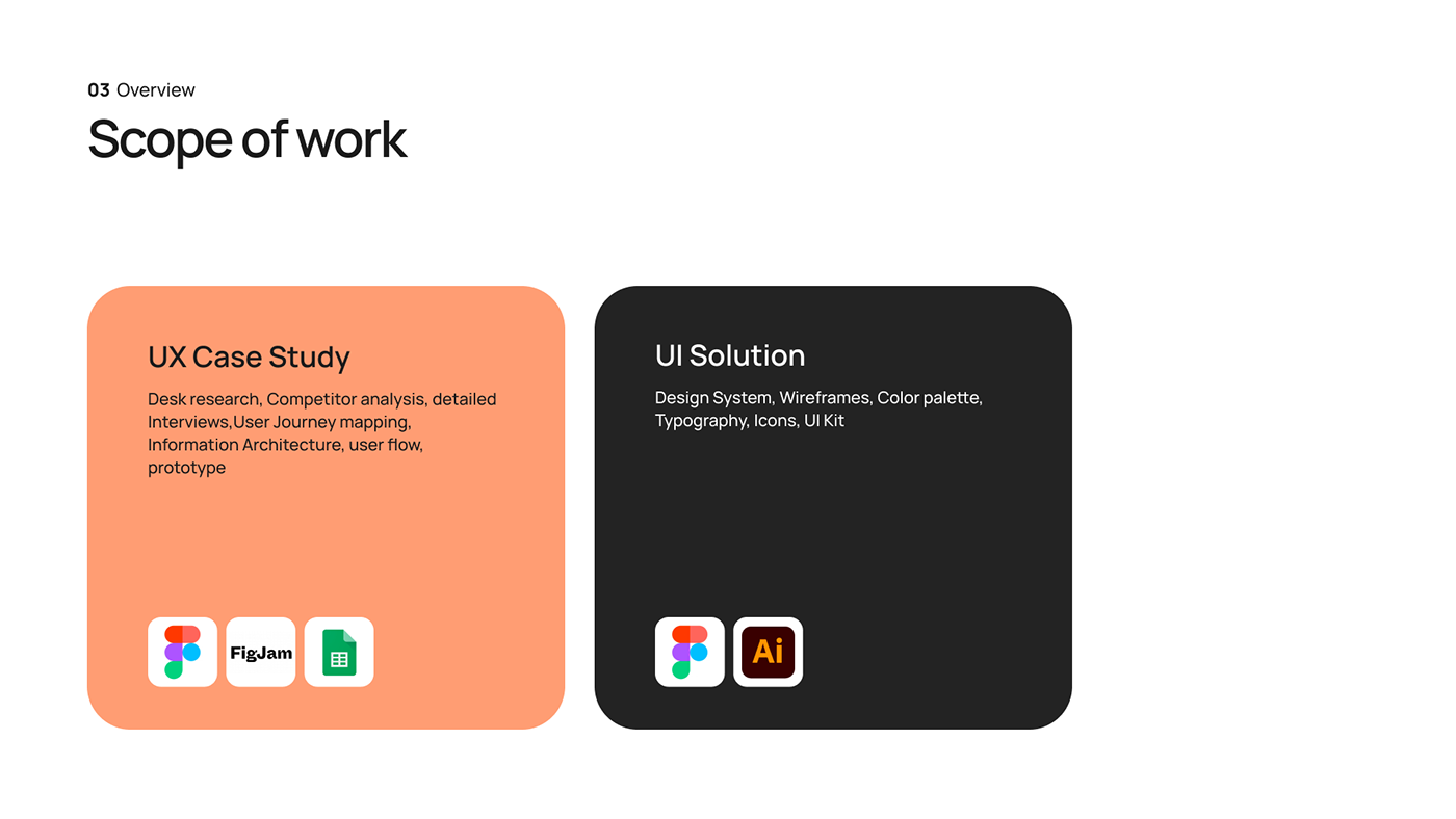 product design  Case Study UX design ux/ui Figma Mobile app user experience