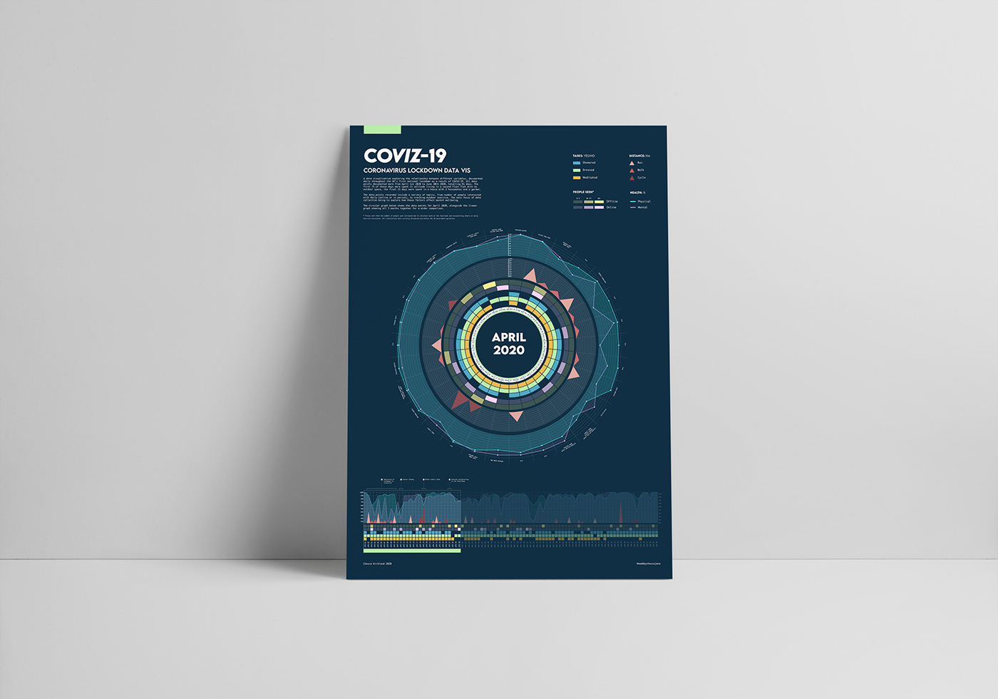 Coronavirus COVid data visualisation dataviz design graphic design  graphics infographic infographics posters