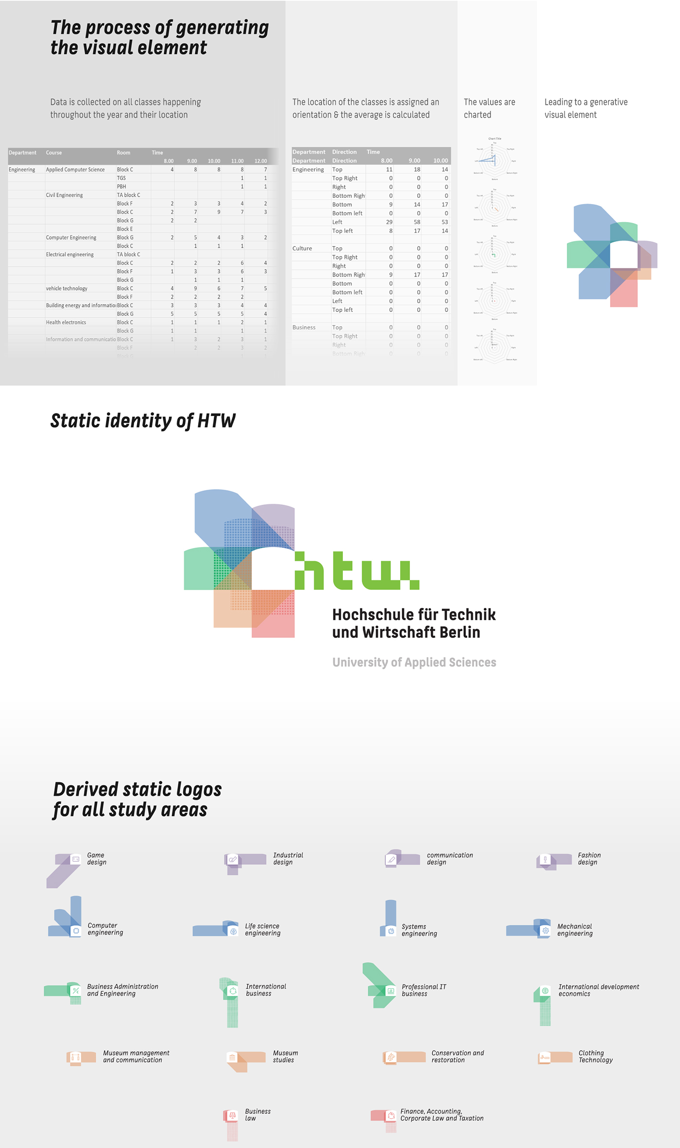dynamic branding generative art Logo Design University college data visualization branding  Identity Design user experience adobeawards