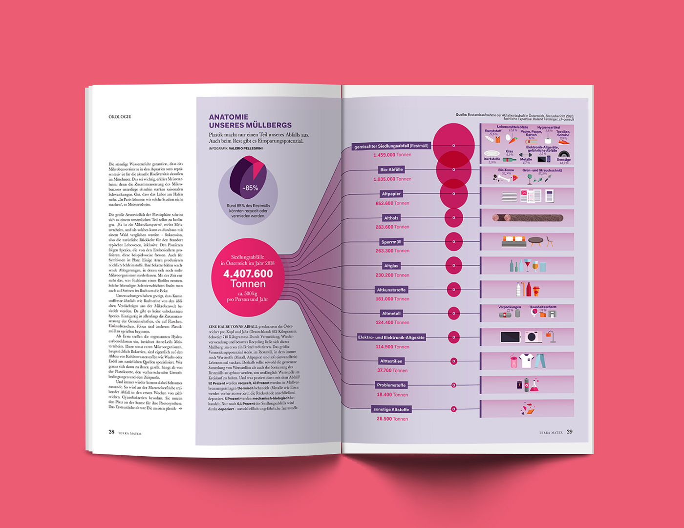 art creative Data data visualization design graphic design  ILLUSTRATION  infographic magazine waste