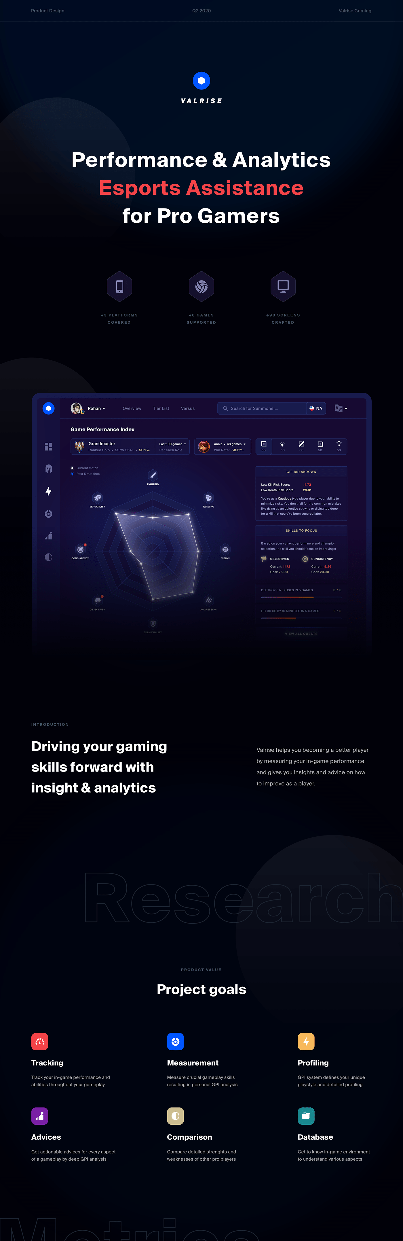 analytics application dashboard esport Gaming league of legends MOBA Performance Analytics Web DOTA