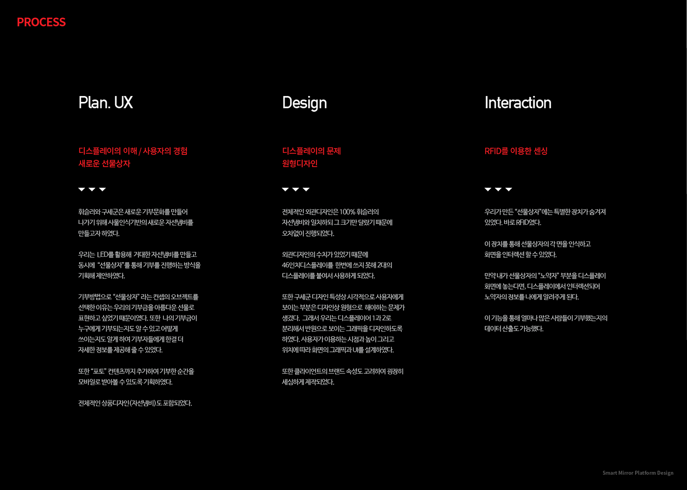 Promotion design Event interaction TEC ux brand
