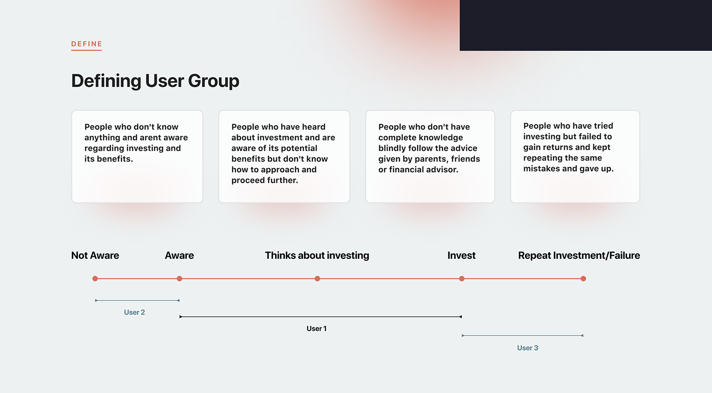 app brand identity design Figma finance Investment mobile UI user interface ux