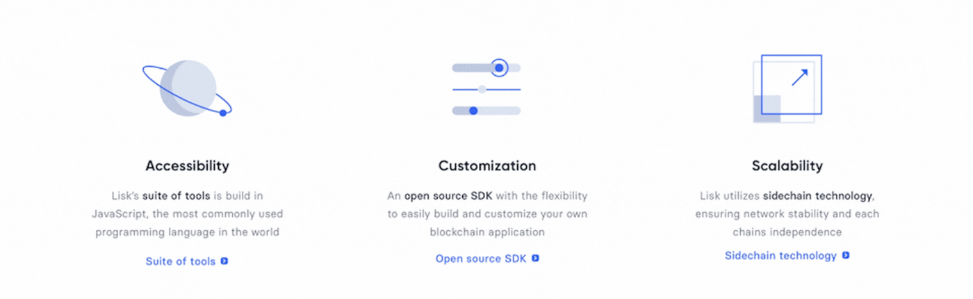blockchain Lisk cryptocurrency design system mobile desktop