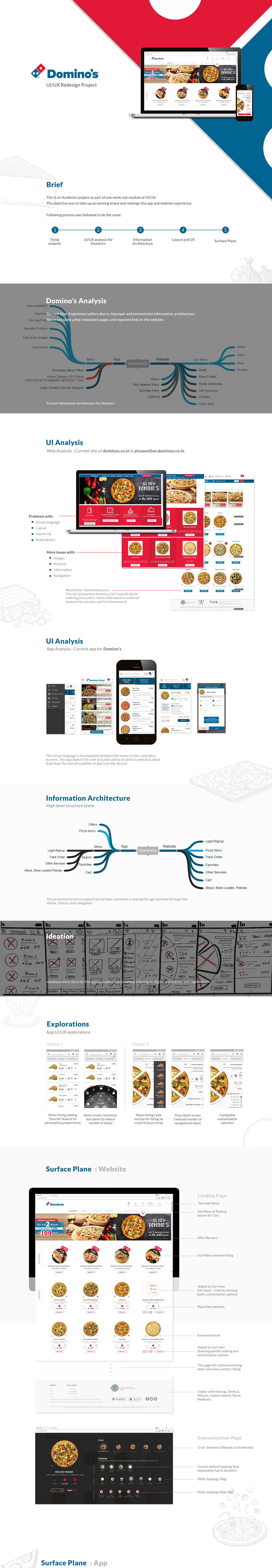 dominos UI/UX Web app design process Interaction design  information design adobeawards