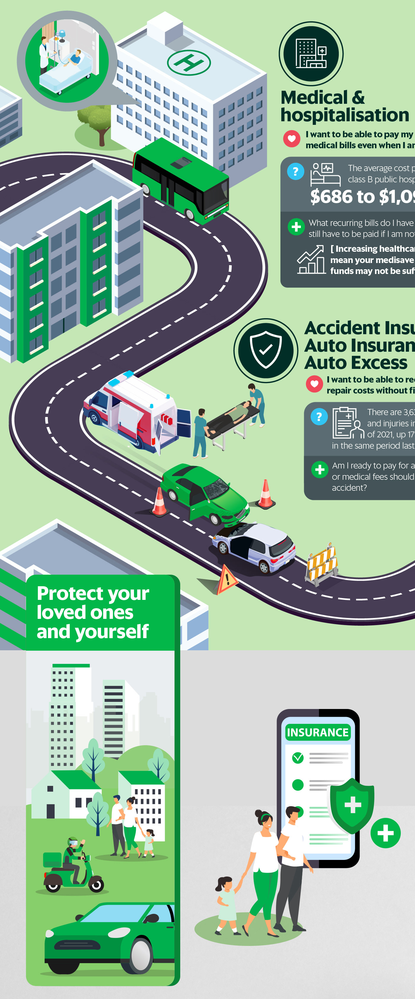 infographic Grab roadmap insurance essentials visual aids accident coverage grab infographic informative