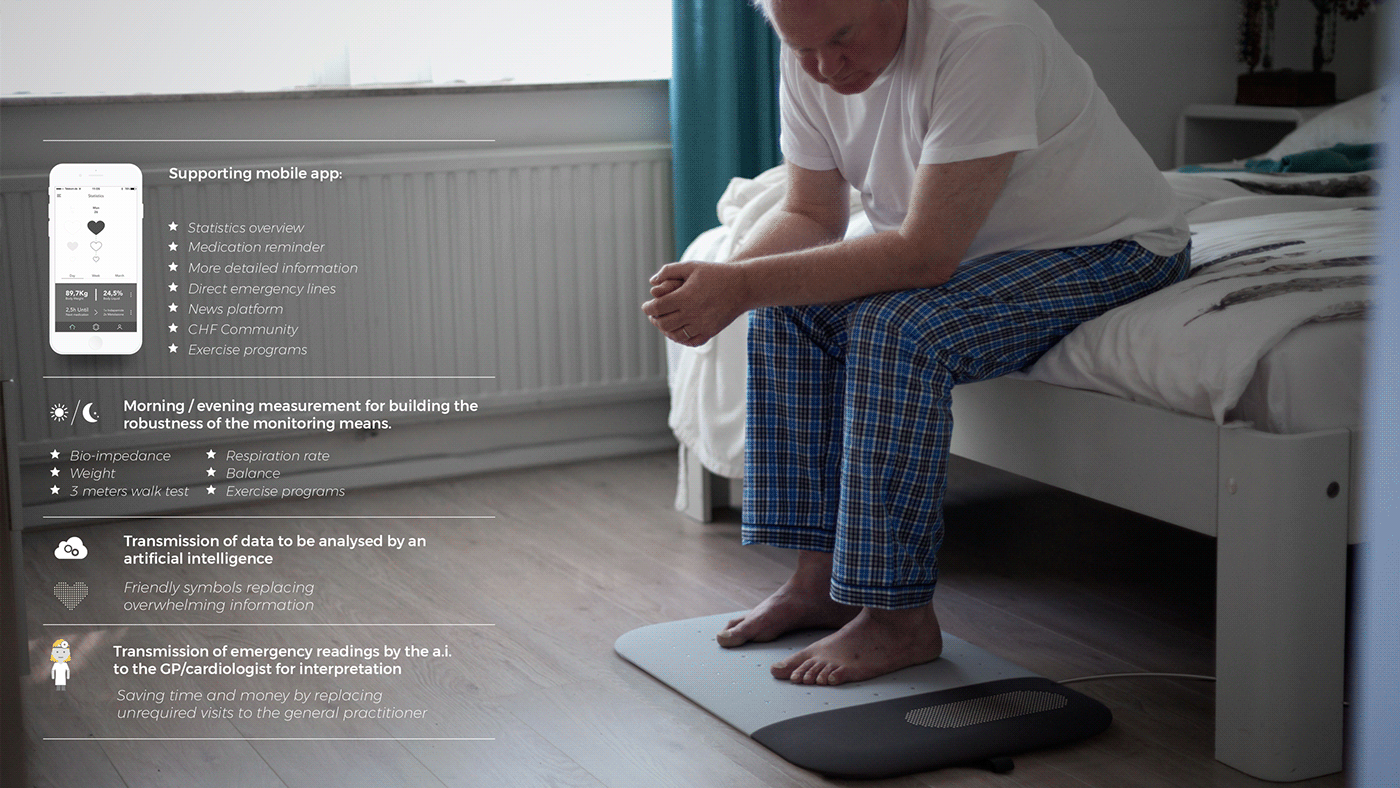 Adobe Portfolio heart failure Monitoring Elderly mat