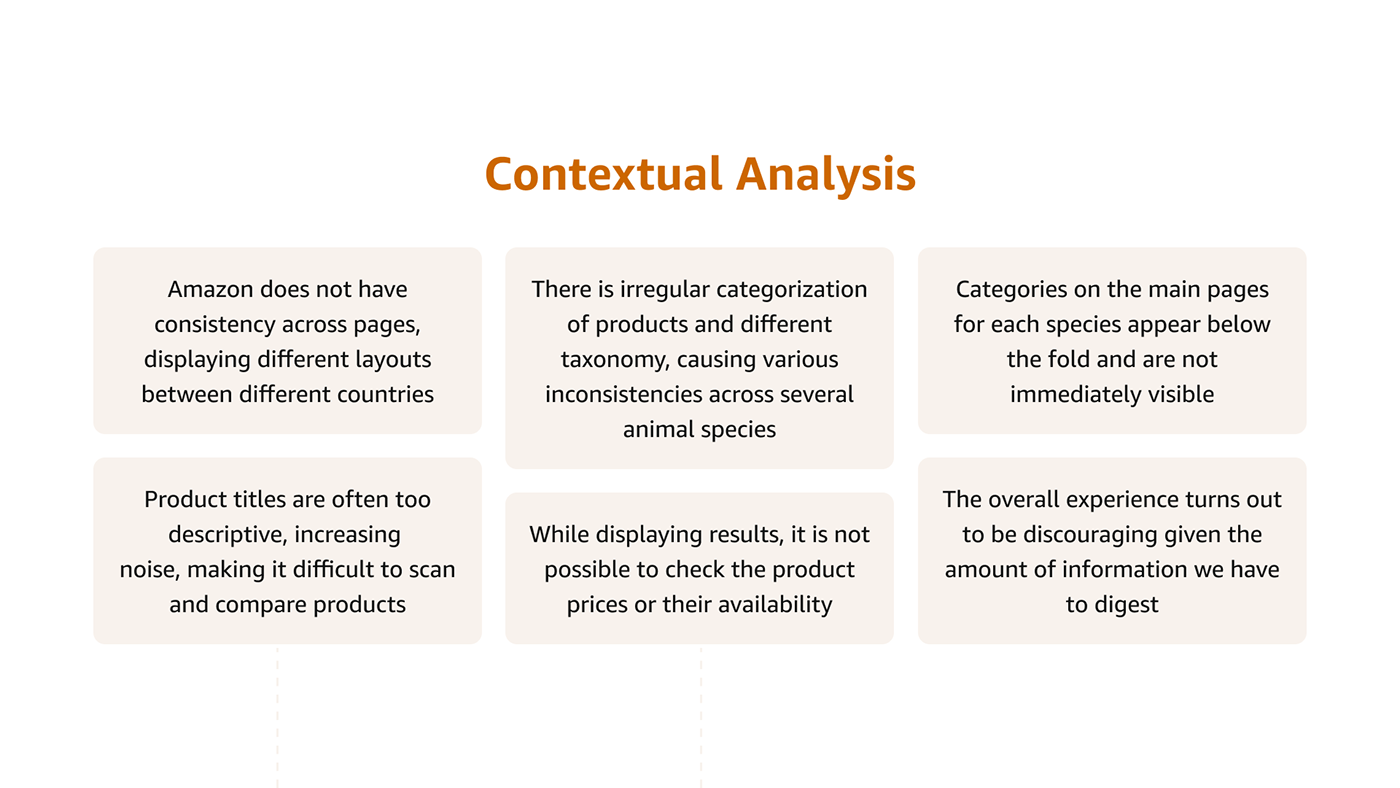 Contextual Analysis