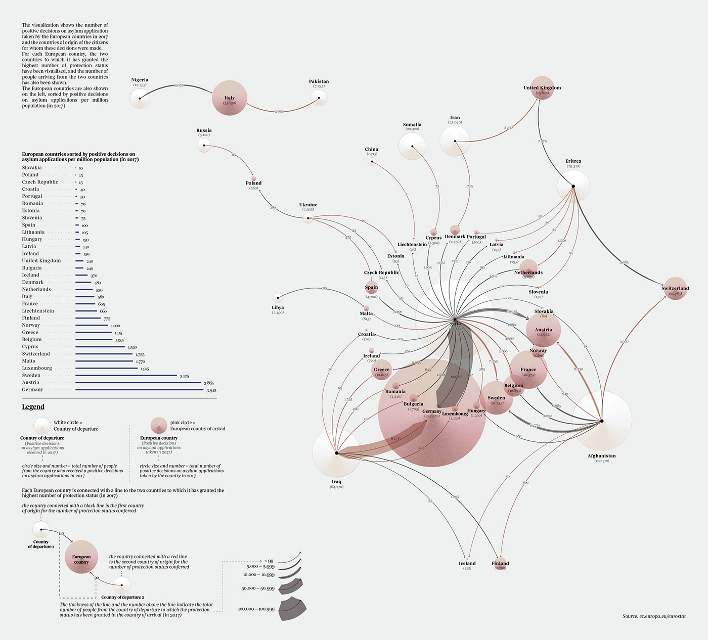 Data visualization dataviz infographics infographic DATAVISUALIZATION migration