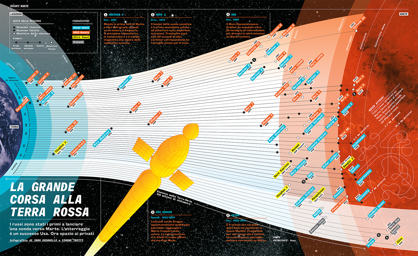 Layout infographic devil Elon Musk architecture rockets Food  maps