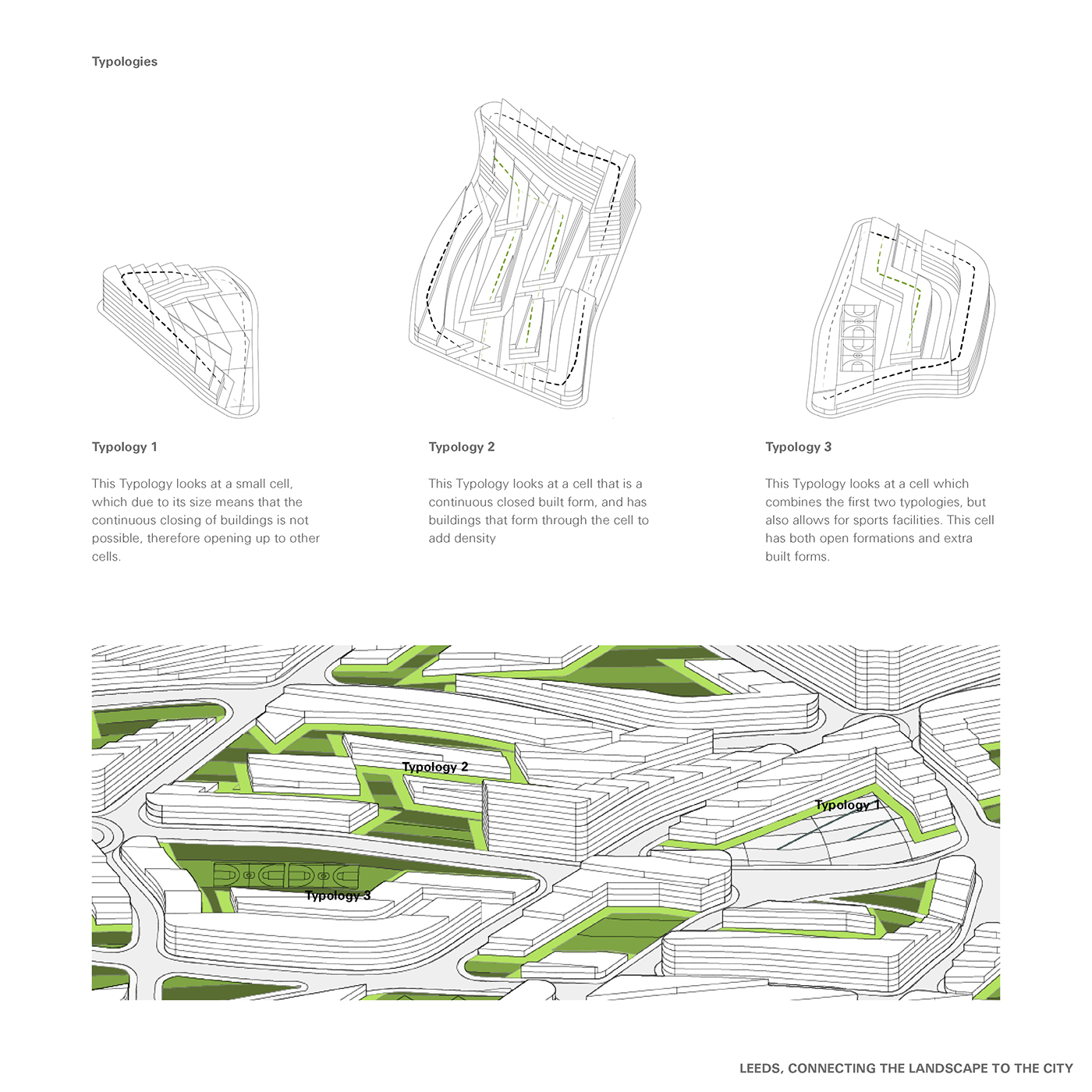 Urban Design Landscape Architecture  Masterplan leeds landscape urbanism
