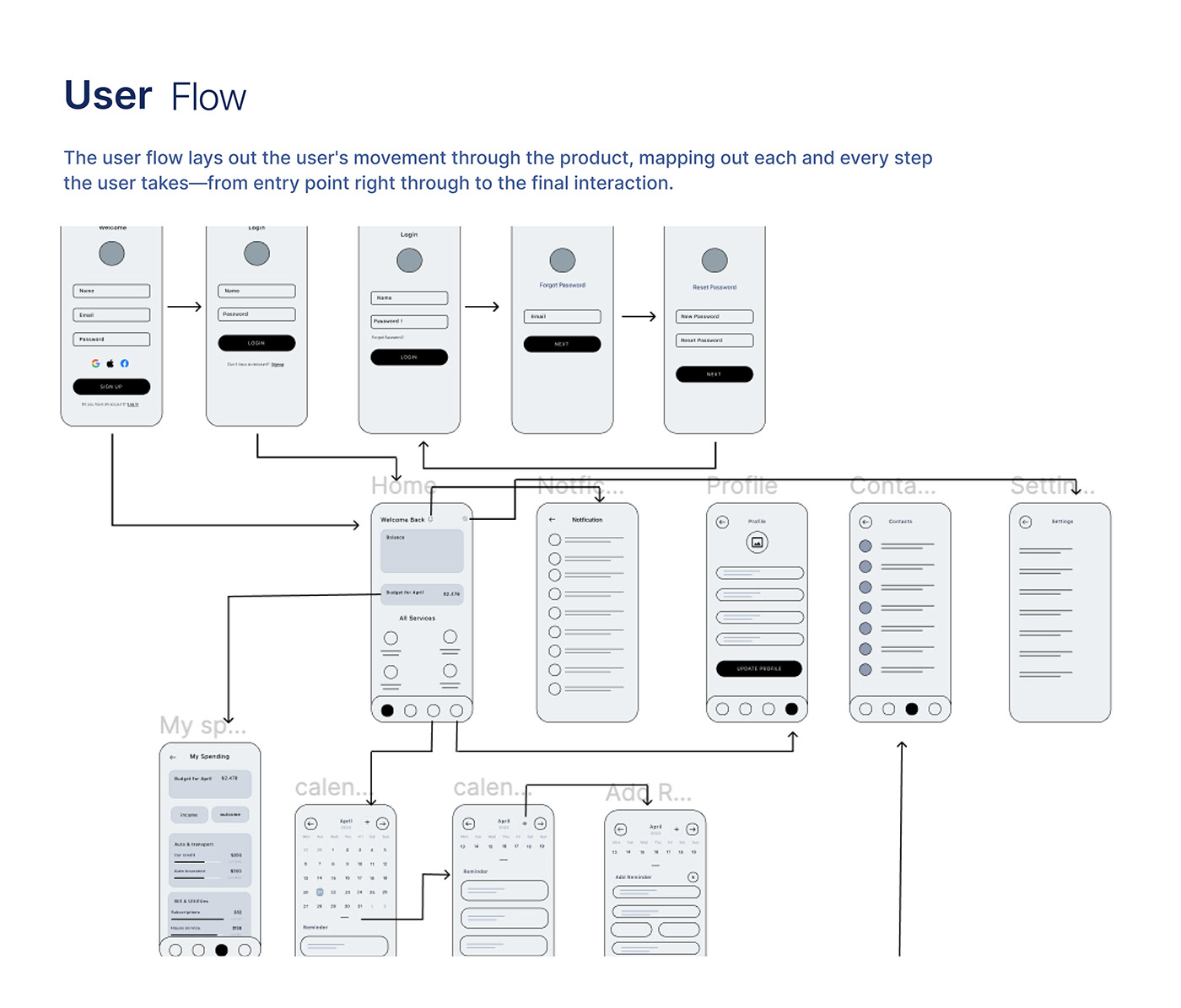 app design application Bill Reminder Case Study design design system Figma product design  UI/UX