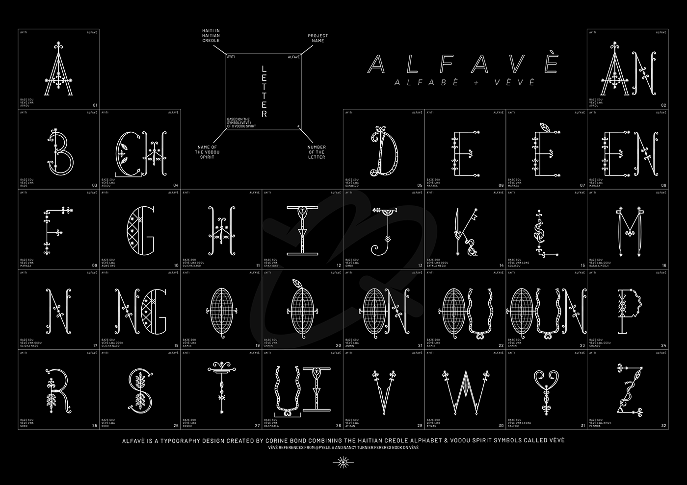 Alfavè Ayiti decorative type font Haiti veve voodoo Veve Alphabeth alfavèvè ADCAWARD
