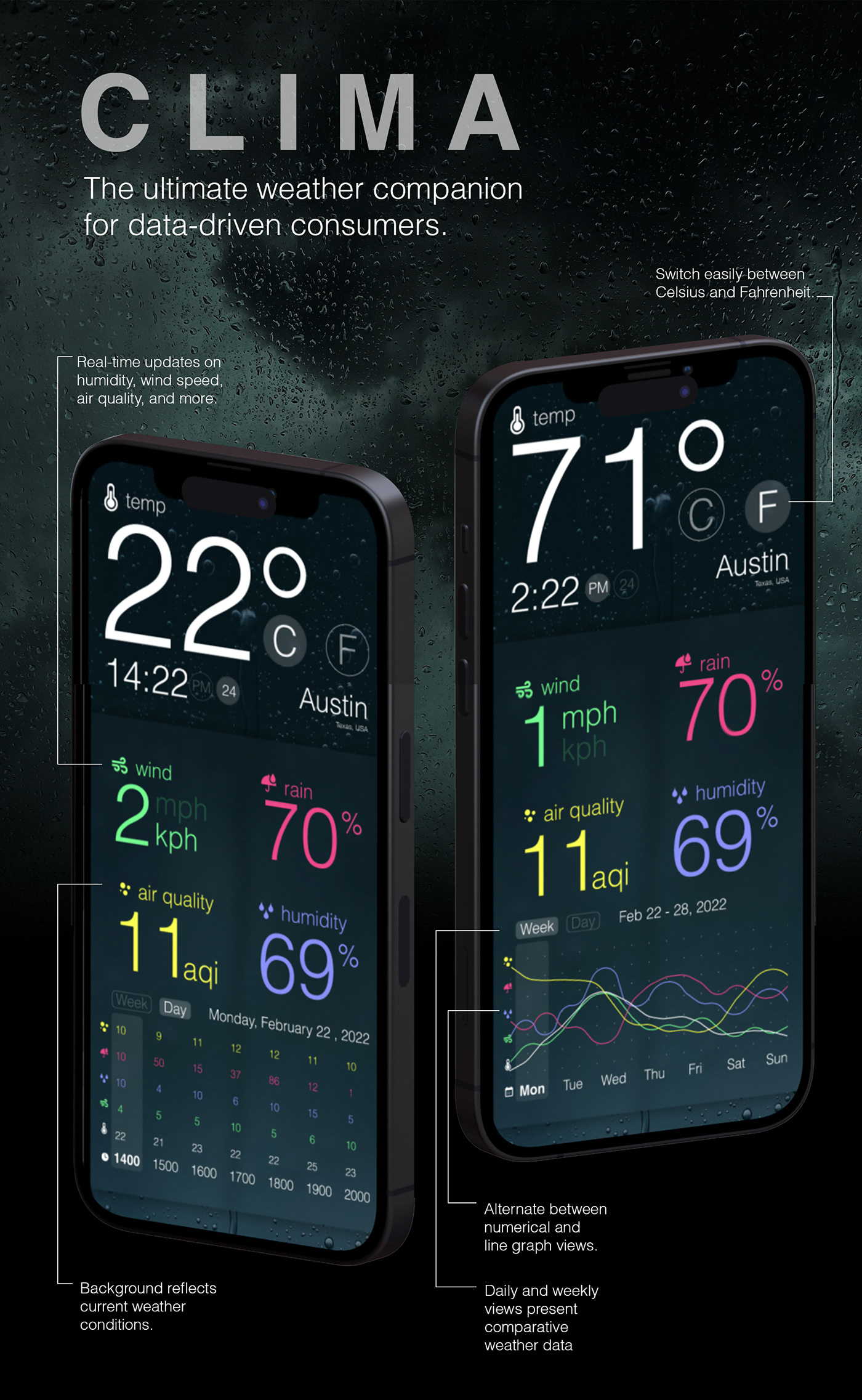 weather app prototype ux/ui HCI Figma