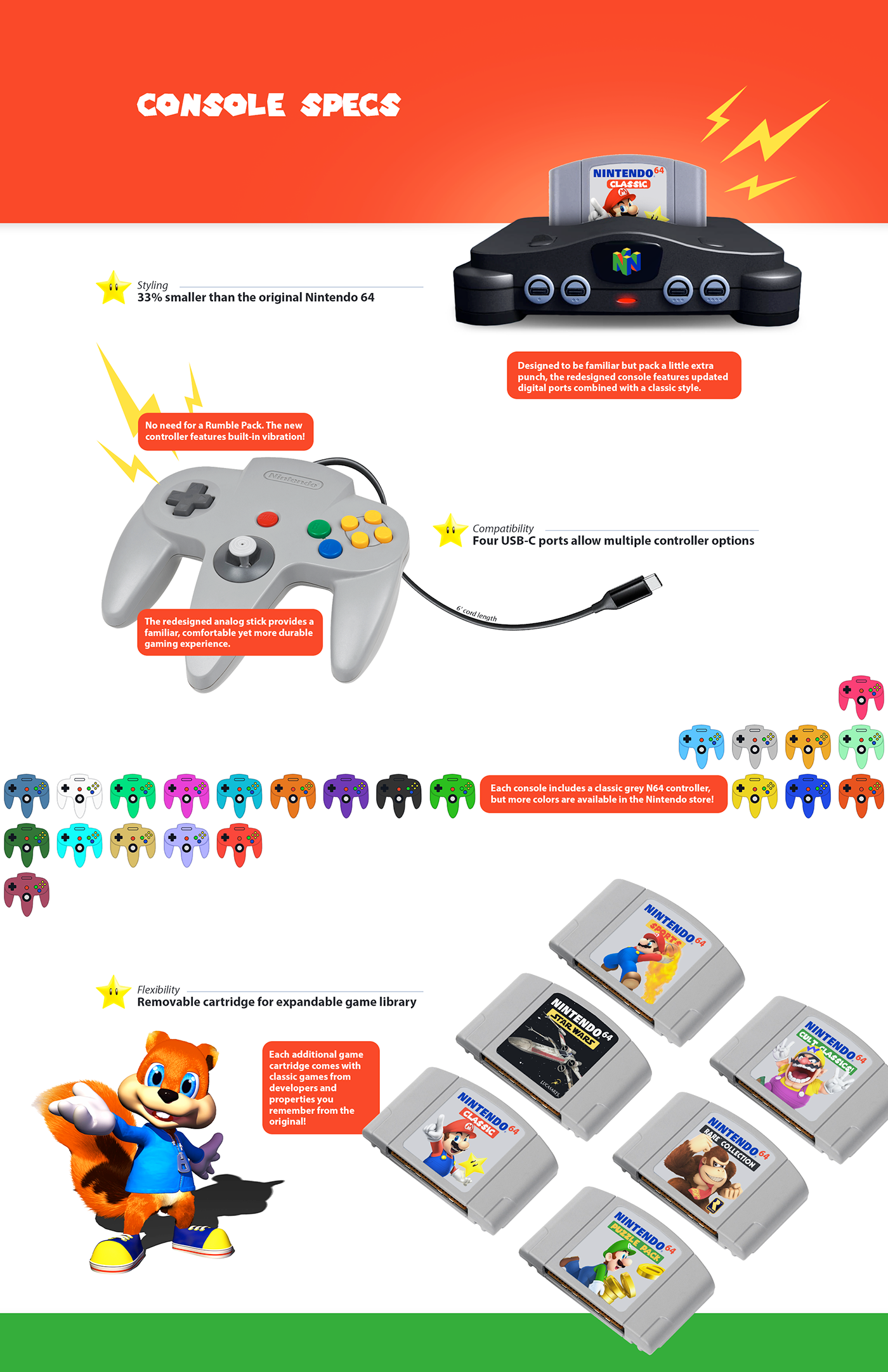 branding  video game Nintendo Mockup Packaging Fun N64 console