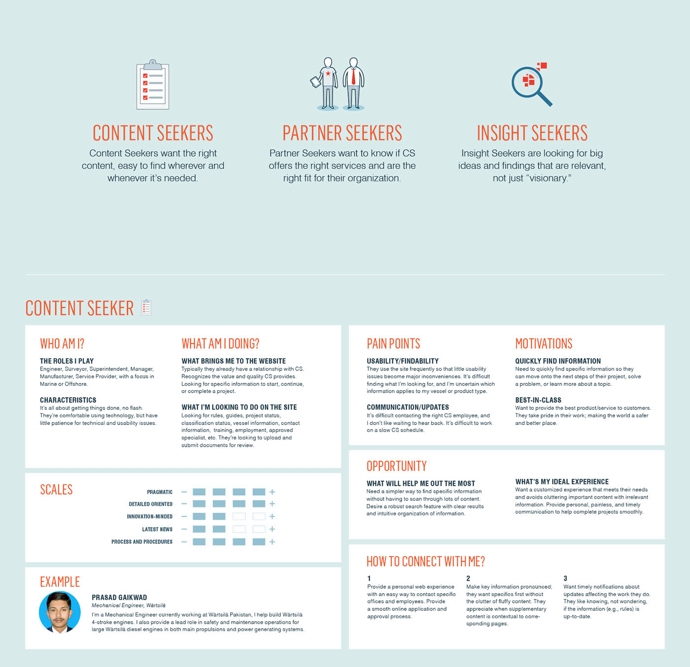 UI ux Website User research Tree Testing eXperience maps