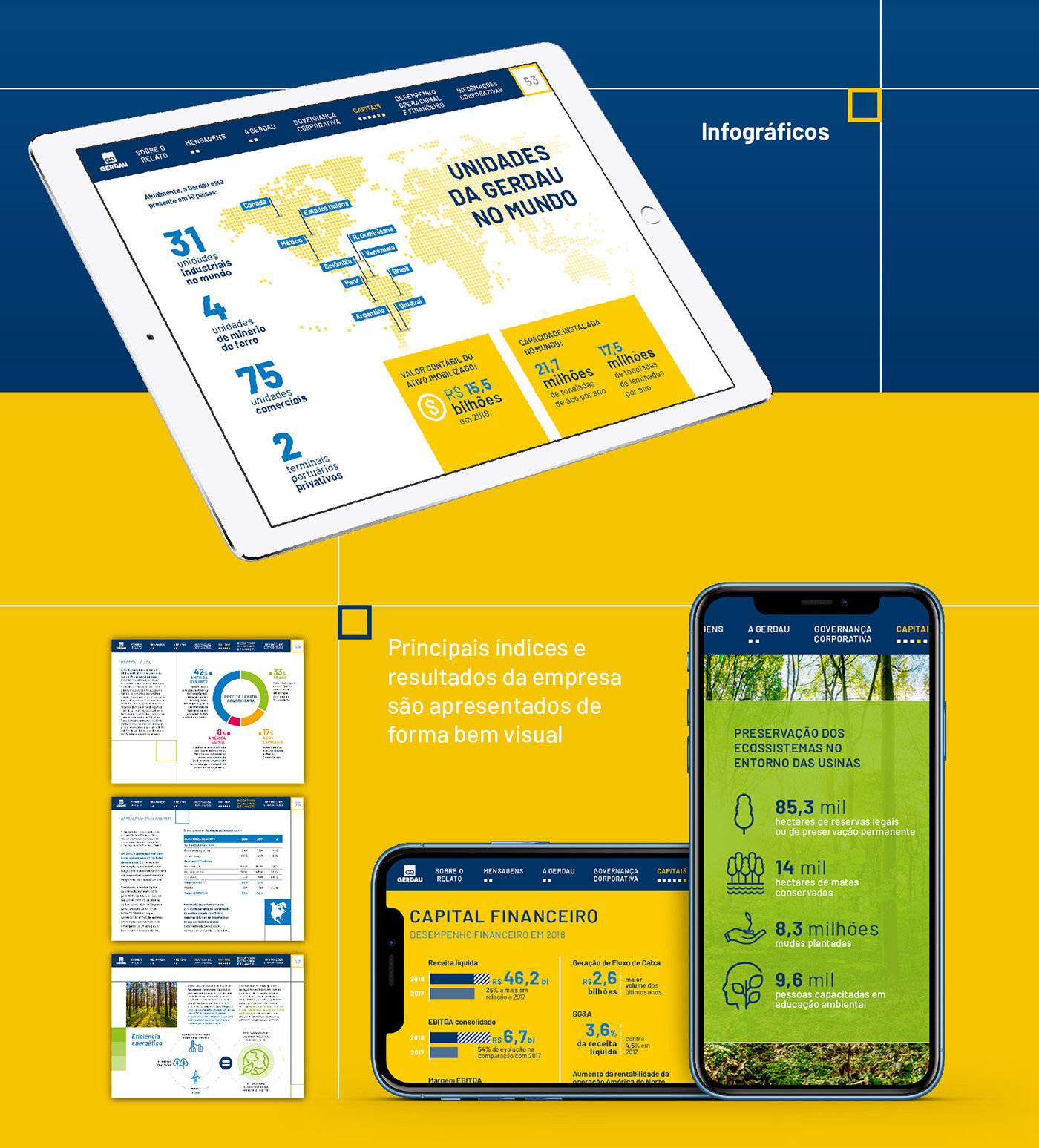 annual report graphic design  editorial design  Interface Nektar Gerdau digital digital publication pdf Interactive PDF