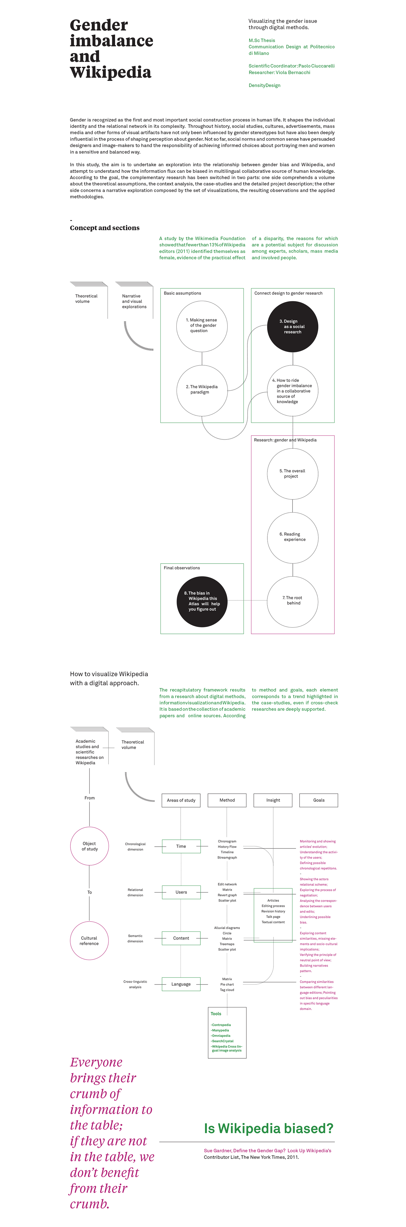 Gender thesis research digital method Data report gender gap information infographics genere