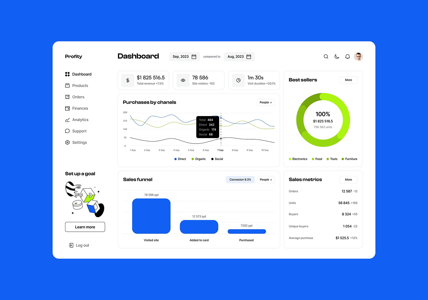 dashboard e-commerce E COMMERCE Interface uiux Website mobile design Platform analytic