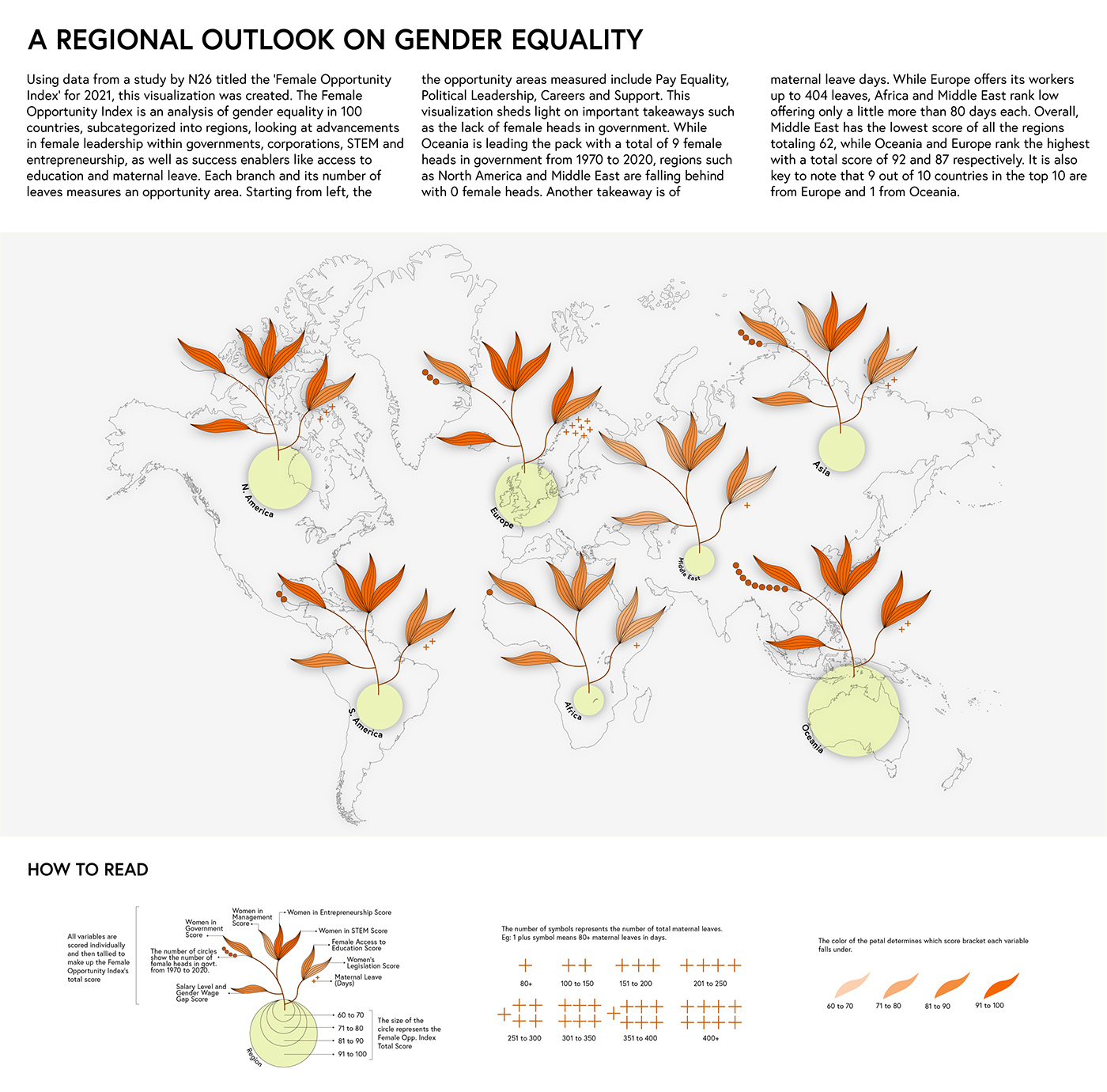 Data data visualisation data visualization dataviz Gender equality Illustrator information design women