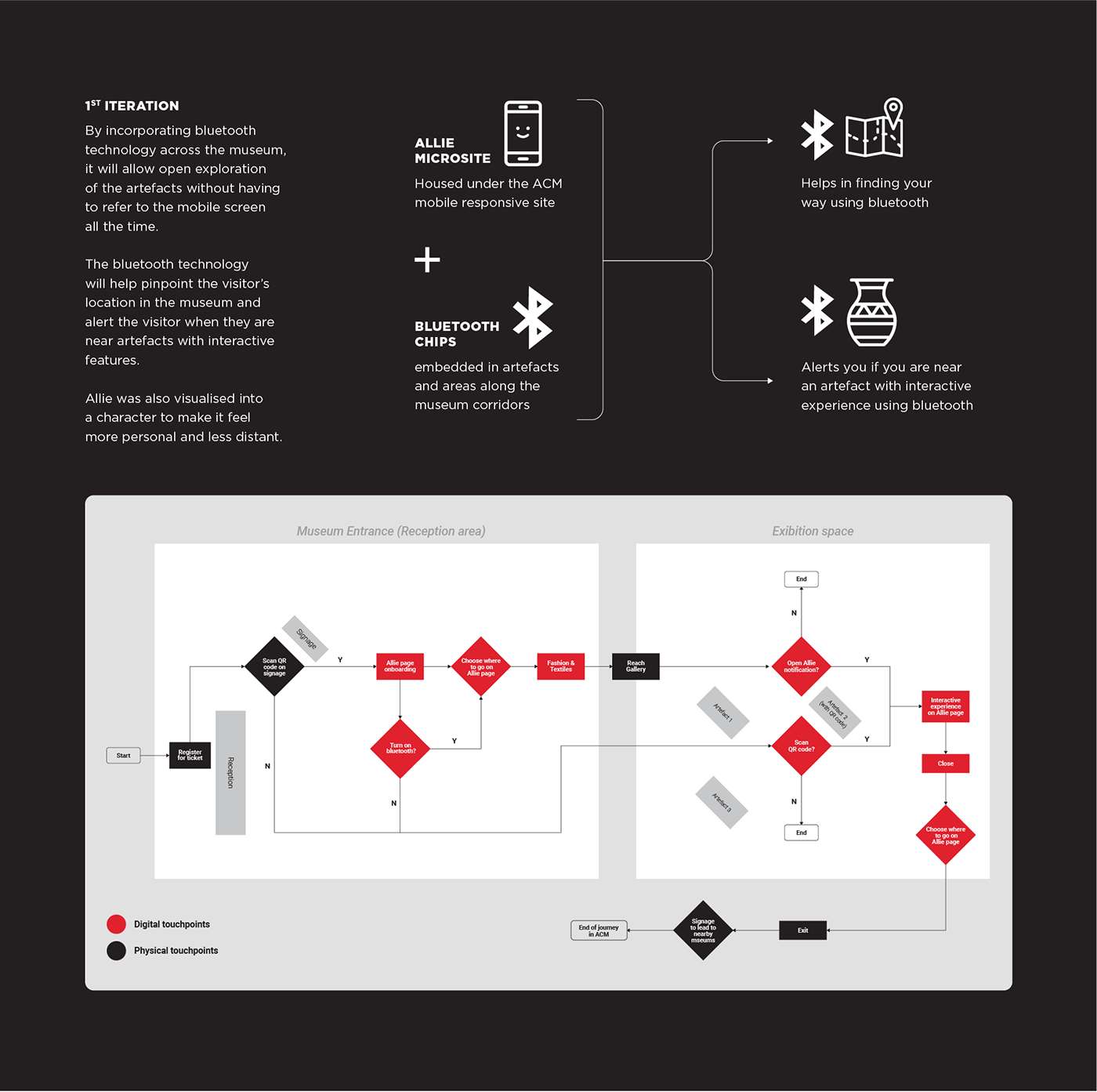 Adobe Portfolio app mobile museum uiux User Experience Design ux Website