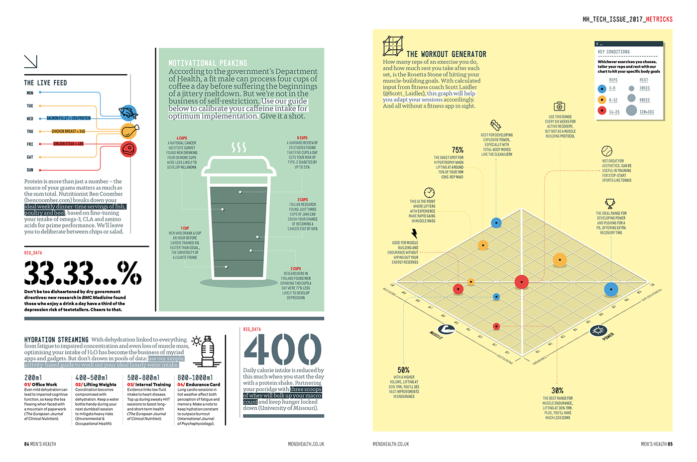 Data data visualization ILLUSTRATION  Men's Health graphic design art editorial information design infographic